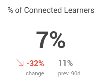 % connected learners.png