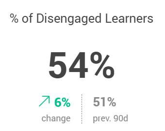 % of disengaged learners.png