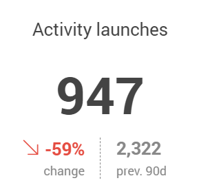 Activity launches.png