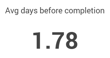 Avg days before completion.png