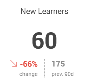 New learners.png