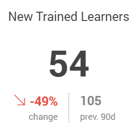 New trained learners.png
