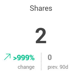 Shares.png