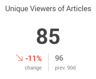 Unique viewers of articles.png