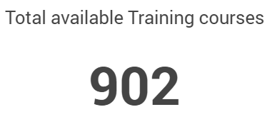 Total available training courses.png