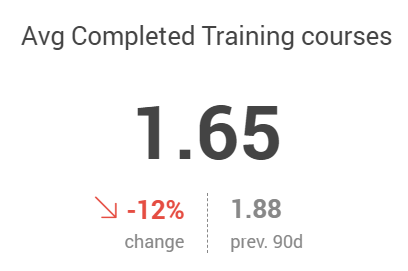Avg completed training courses.png