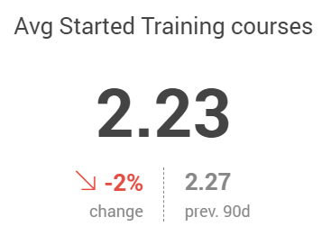 Avg started training courses.png