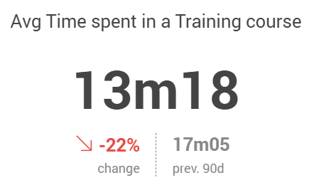 Avg time spent in a training course.png