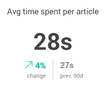 Avg time spent per article.png