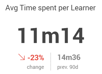 Average Time Spent per learner.png