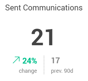 Sent communications.png