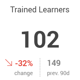 Trained learners.png
