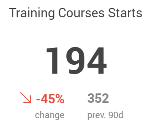 Training courses starts.png