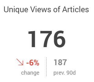 Unique views of articles.png