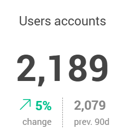User accounts.png