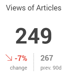 Views of articles.png