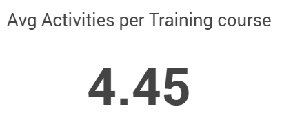 Avg activities per training course.png