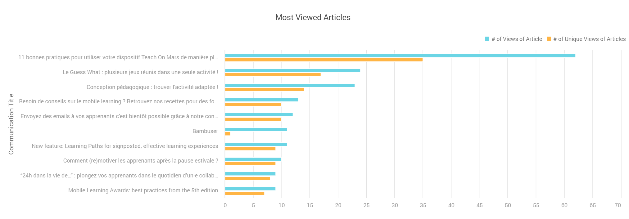 Most viewed articles.png