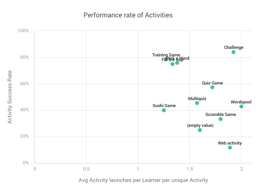 Performance rate of activities.png