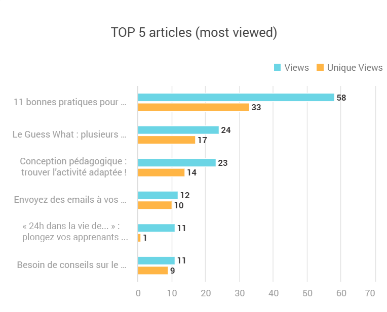 Top 5 articles (most viewed).png