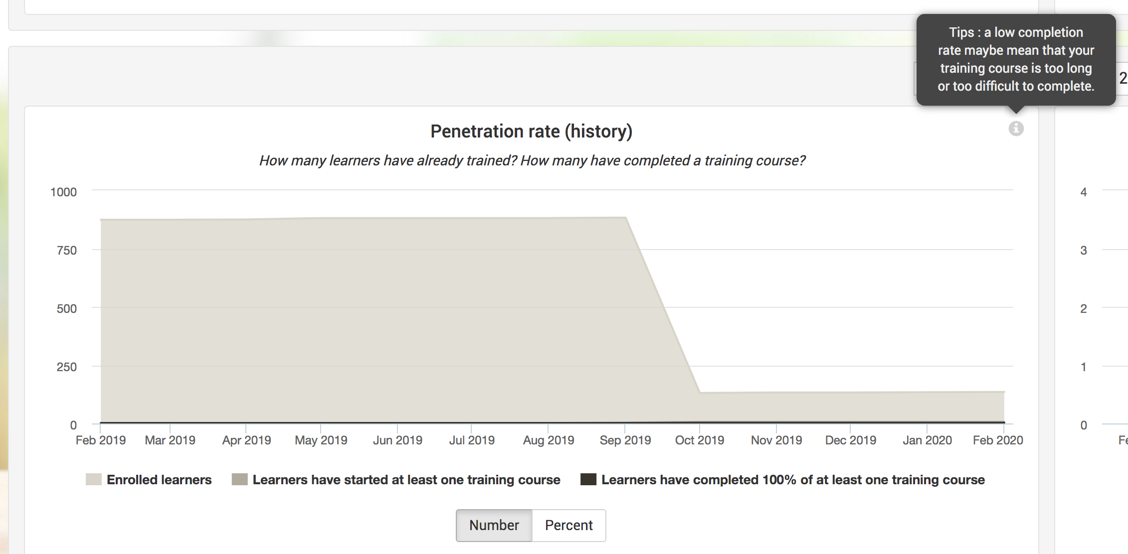 key-figures-penetration-rate-history-nombre.png