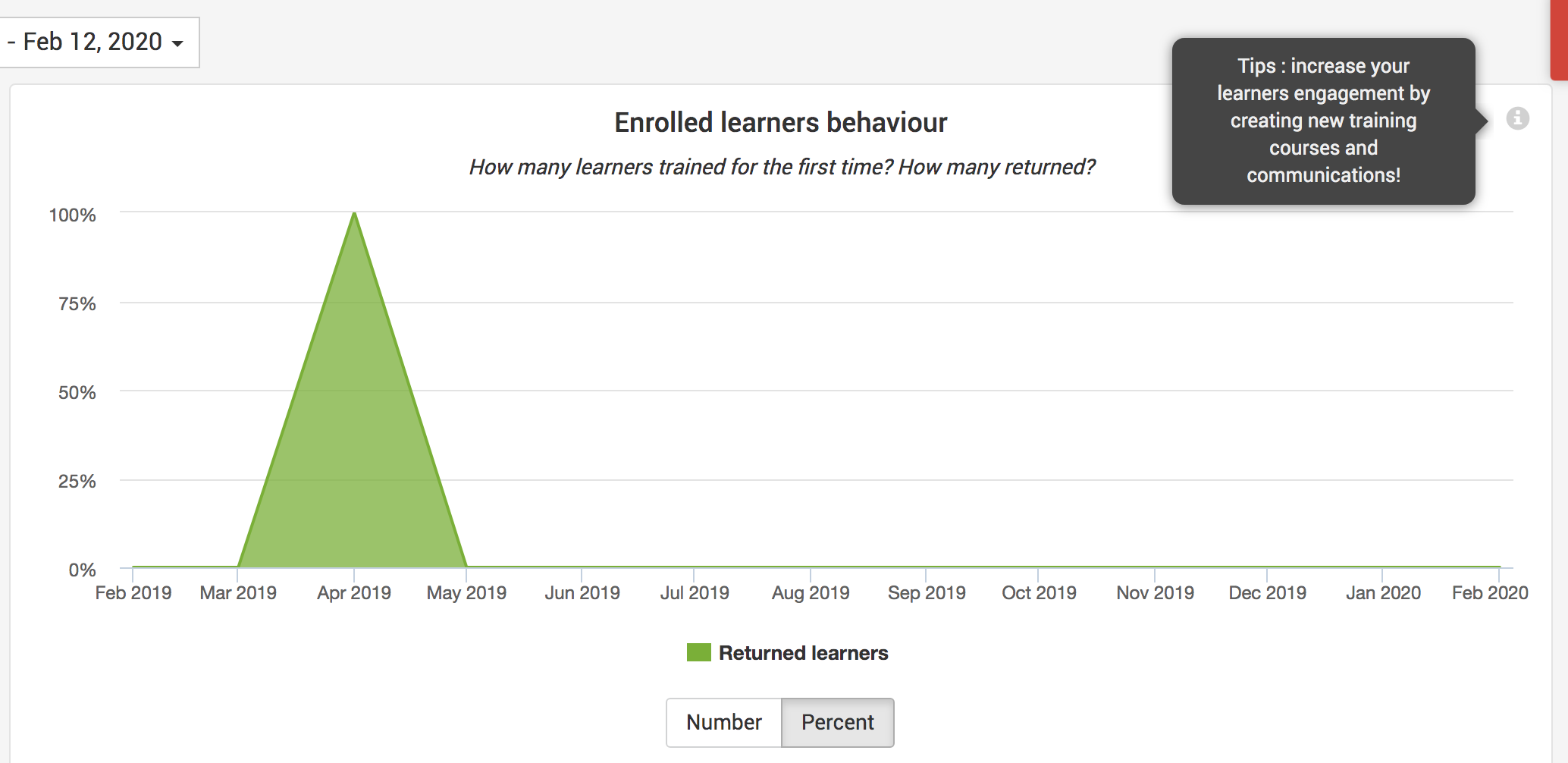 key-figures-behavior-pourcentage.png