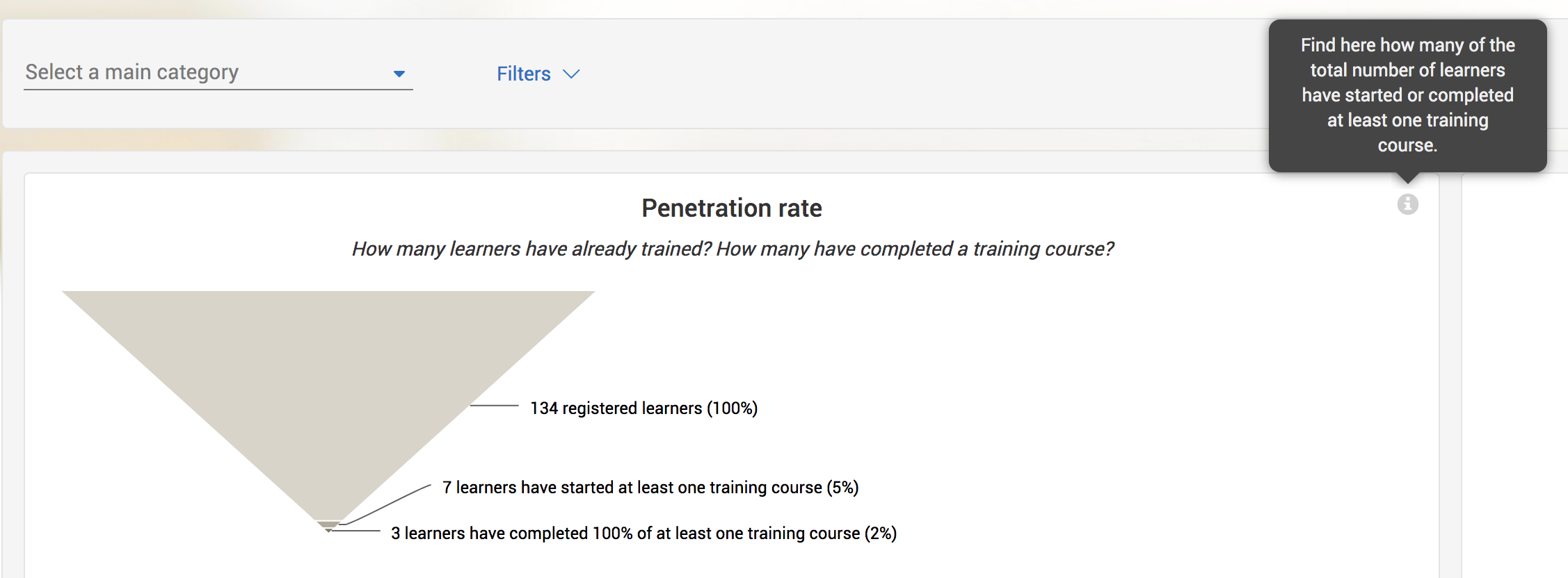 key-figures-penetration-rate-1.png