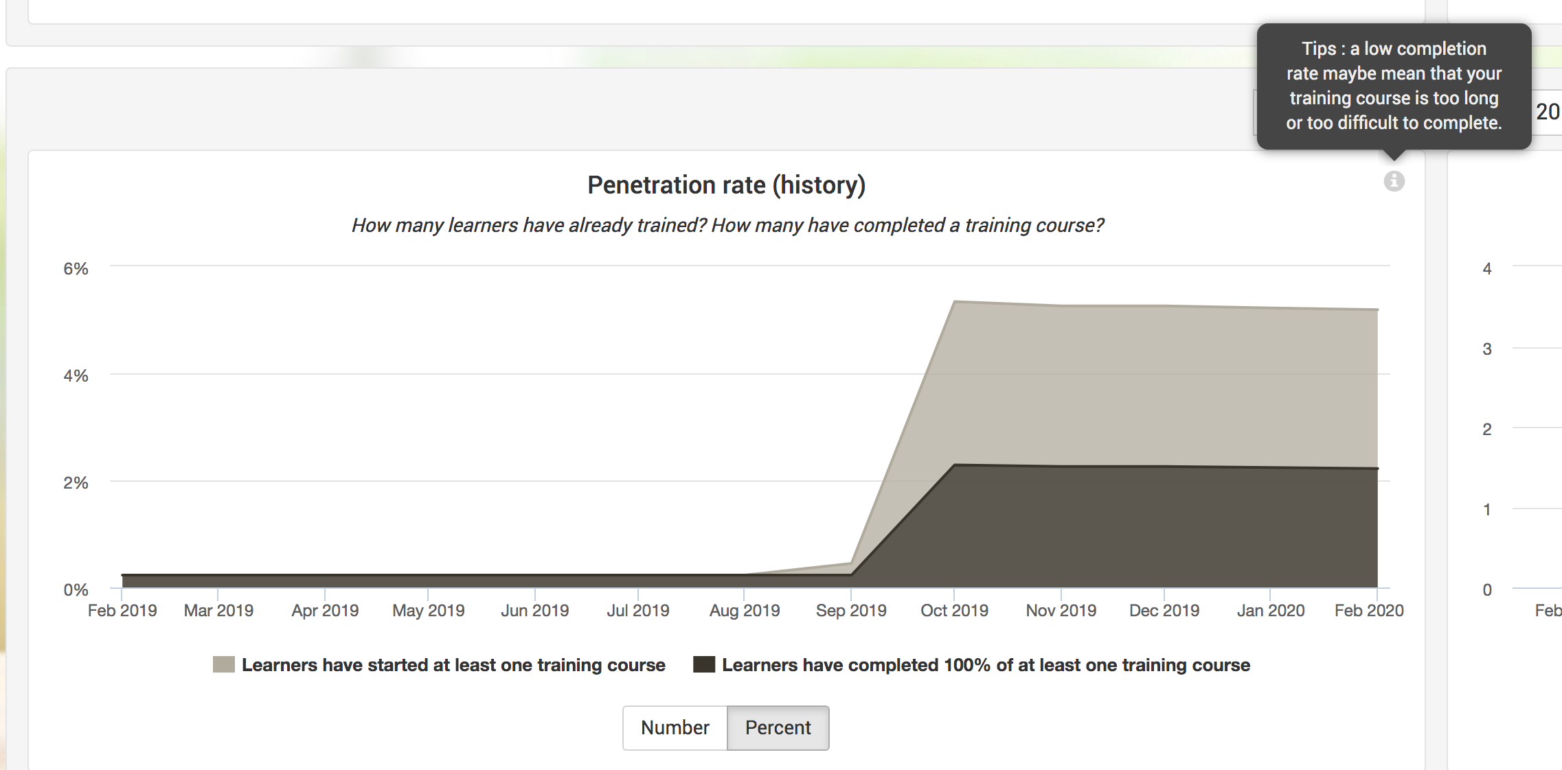 key-figures-penetration-rate-history-pourcentage.png