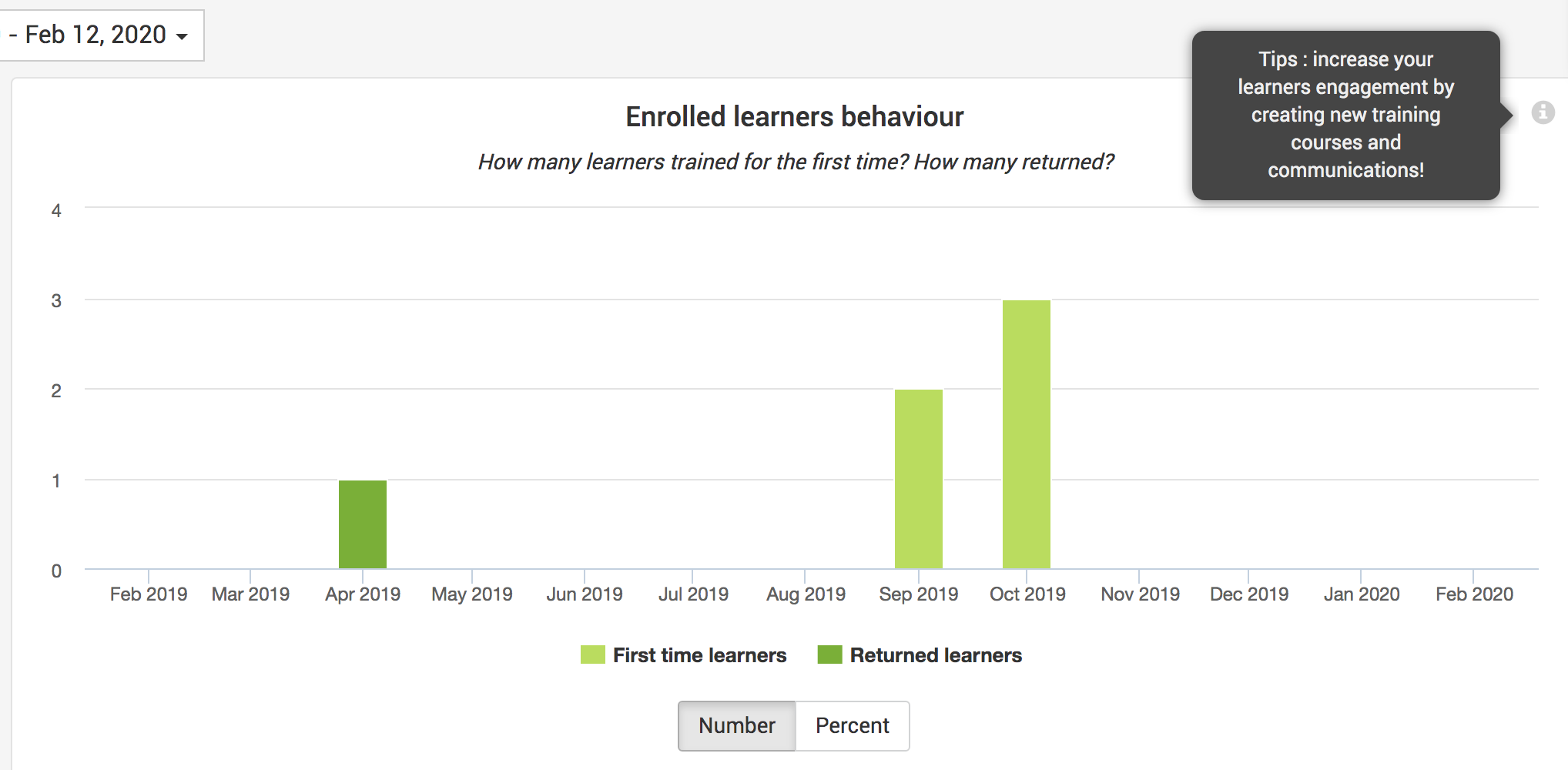 key-figures-behavior-nombre.png