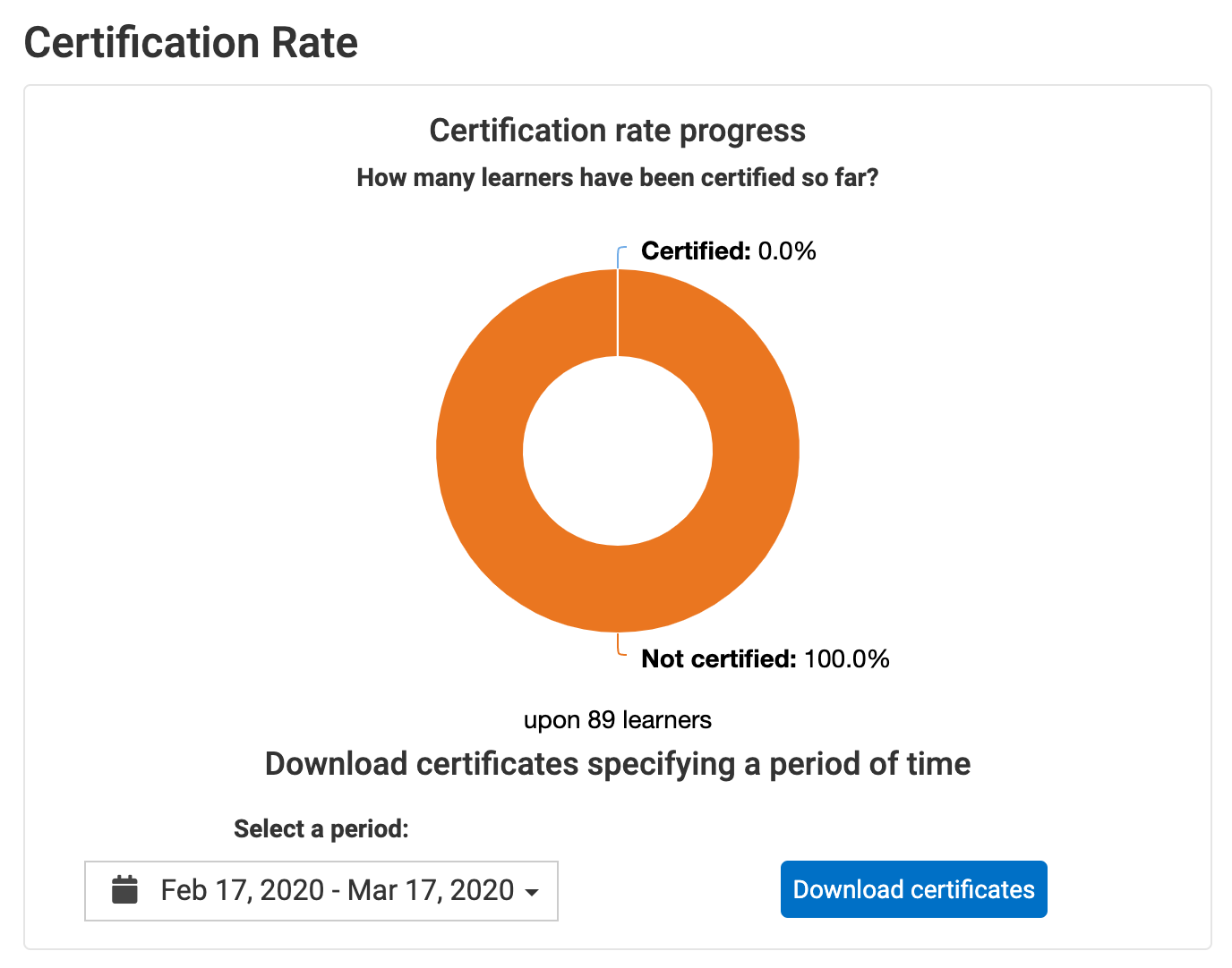 certification-rate.png