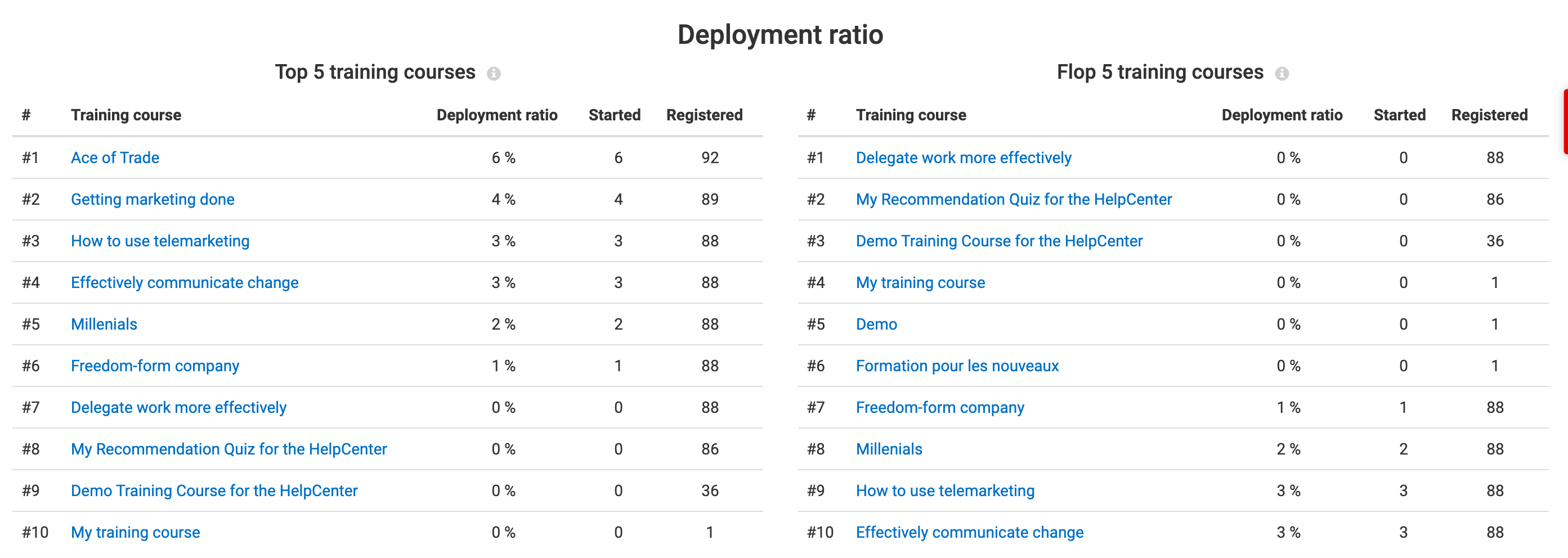 taux-deploiement.png